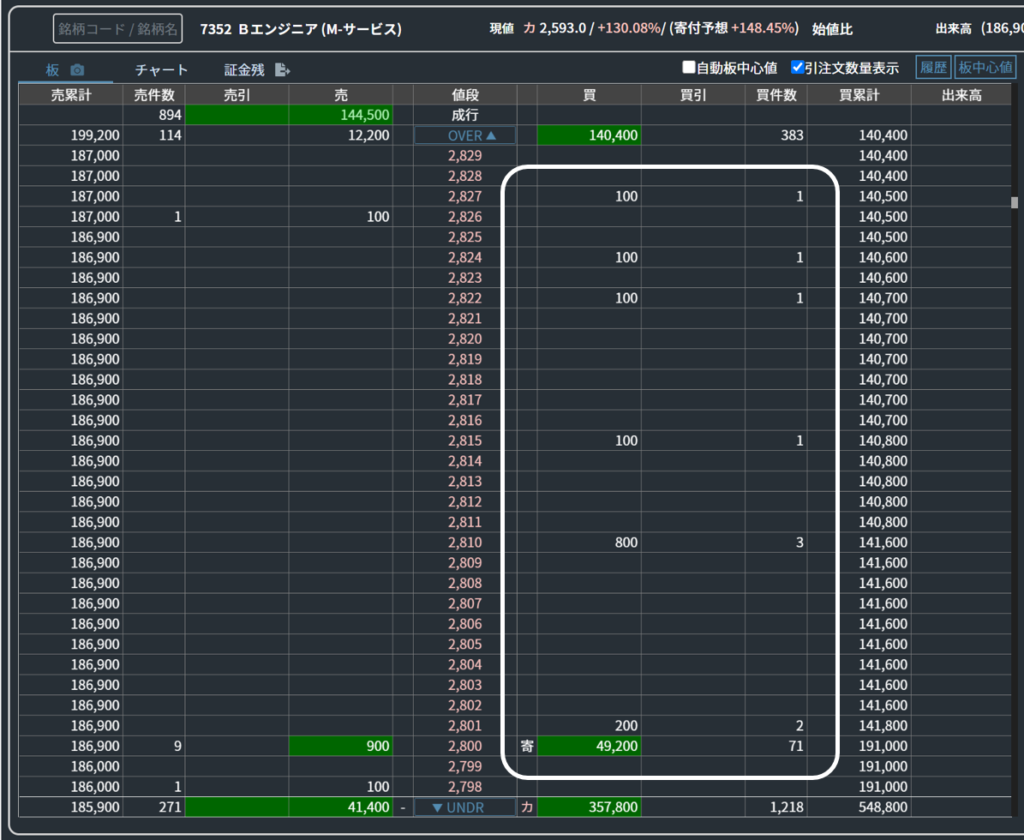 IPO】セカンダリーを狙う個人投資家!?